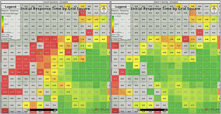 Initial Response Time Grid Comparison