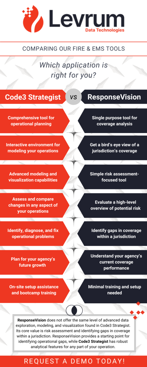 RV vs C3S infographic